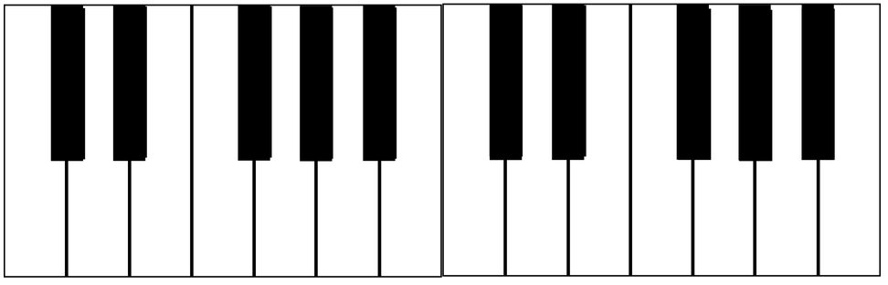 Notas de Teclado e Piano (Aprenda a Decorar!), Teoria Musical