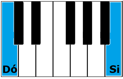 Notas Dó e Si destacadas no teclado gerando intervalos de sétima maior