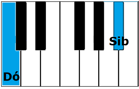 Notas Dó e Si bemol destacas no teclado gerando um intervalo de Sétima Menor