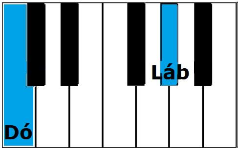 Notas Dó e Láb Destacadas no Teclado gerando intervalo de sexta menor