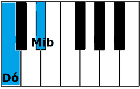 Notas Dó e Mi bemol destacada em um teclado gerando intervalos de terça menor