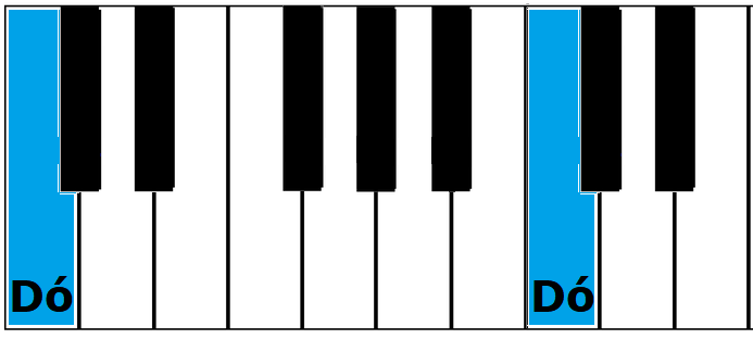 Distância entre duas notas Dó no teclado é de uma oitava justa