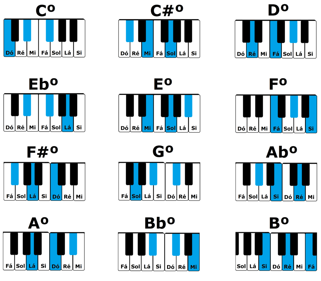 Cifra de acordes diminutos no teclado e piano